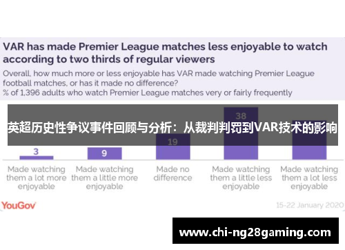 英超历史性争议事件回顾与分析:从裁判判罚到VAR技术的影响 英超历史性争议事件回顾与分析:从裁判判罚到VAR技术的影响