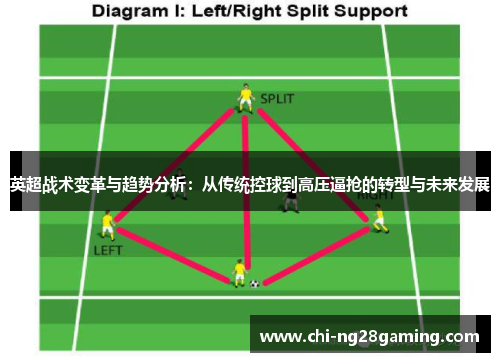英超战术变革与趋势分析：从传统控球到高压逼抢的转型与未来发展