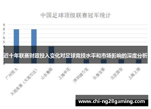 近十年联赛财政投入变化对足球竞技水平和市场影响的深度分析 近十年联赛财政投入变化对足球竞技水平和市场影响的深度分析