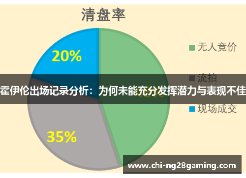 霍伊伦出场记录分析：为何未能充分发挥潜力与表现不佳