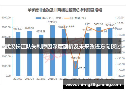 武汉长江队失利原因深度剖析及未来改进方向探讨