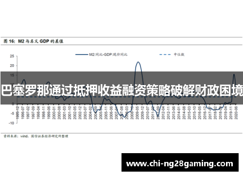 巴塞罗那通过抵押收益融资策略破解财政困境 巴塞罗那通过抵押收益融资策略破解财政困境